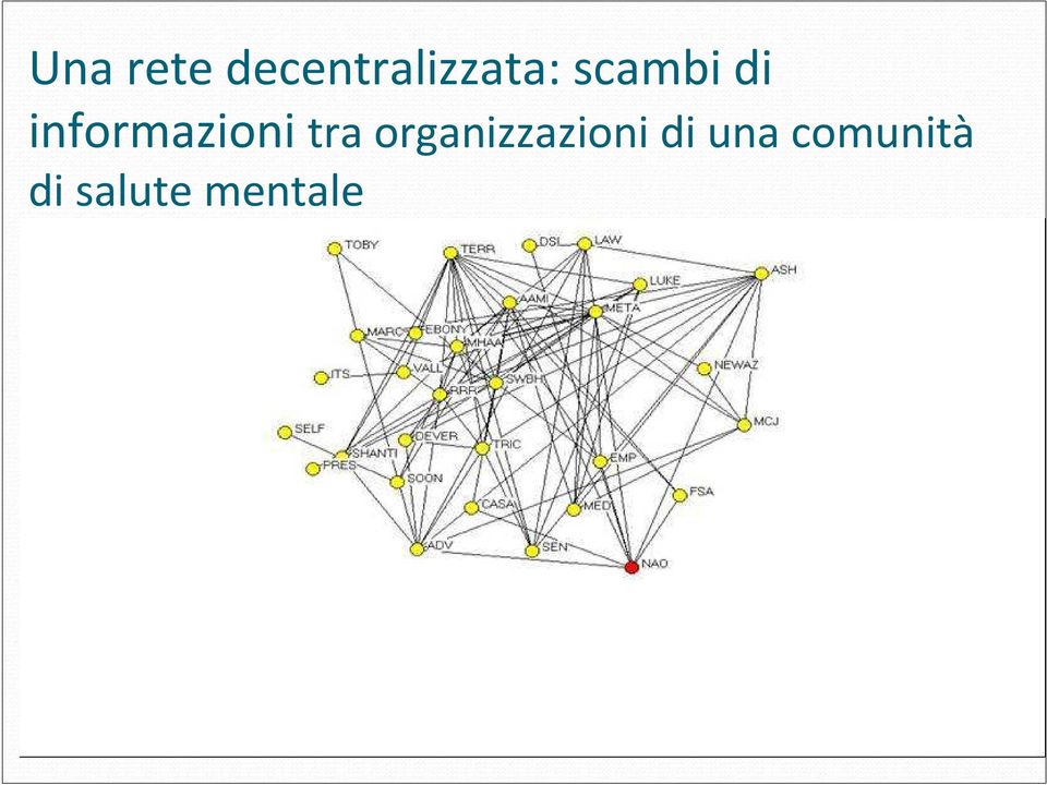 organizzazioni di una