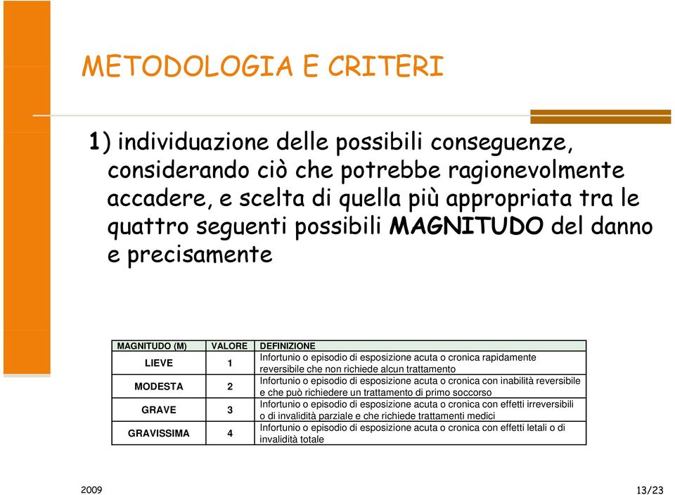 Infortunio o episodio di esposizione acuta o cronica con inabilità reversibile e che può richiedere un trattamento di primo soccorso GRAVE 3 Infortunio o episodio di esposizione acuta o cronica con