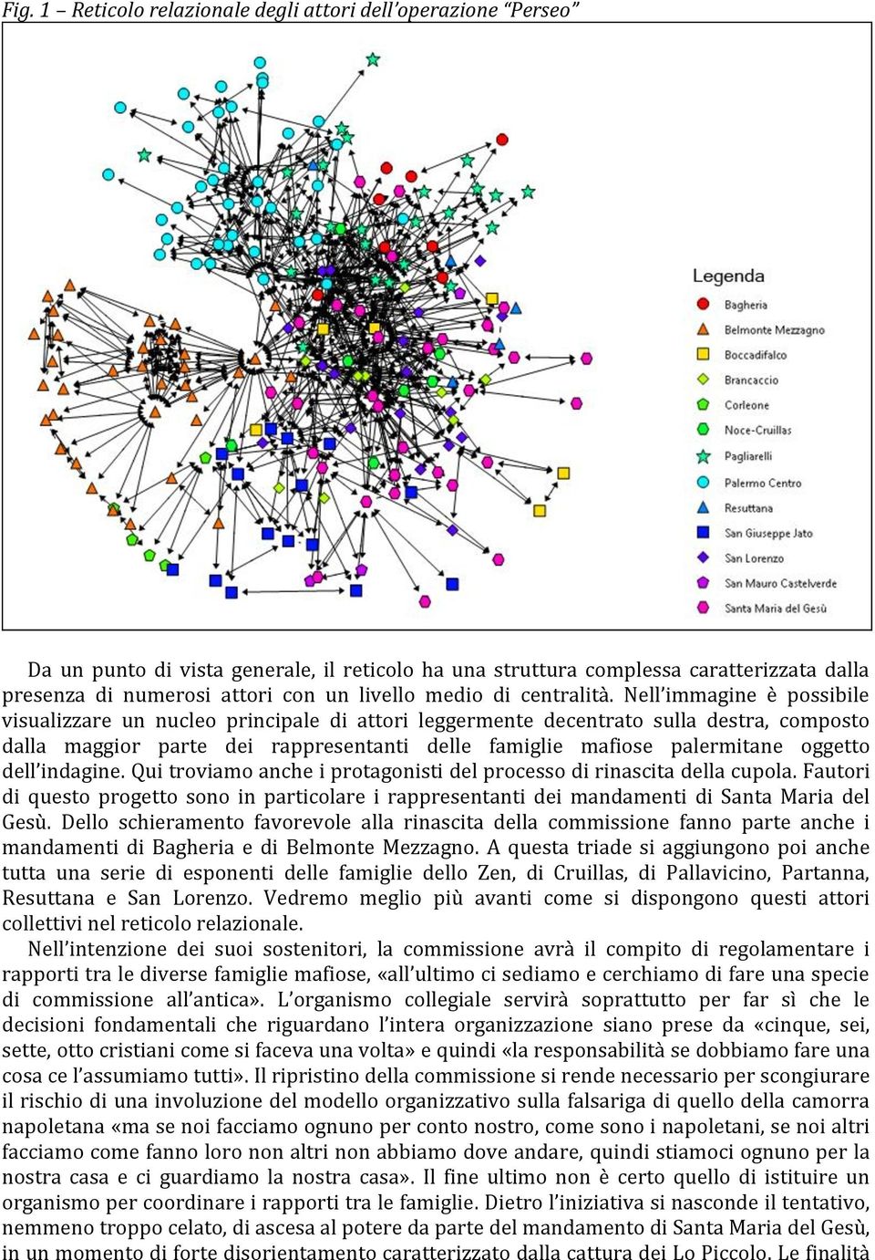 Nell immagine è possibile visualizzare un nucleo principale di attori leggermente decentrato sulla destra, composto dalla maggior parte dei rappresentanti delle famiglie mafiose palermitane oggetto