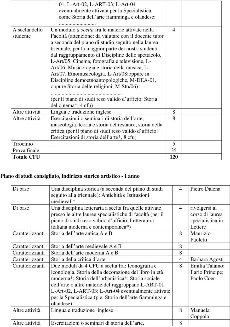 studenti dal raggruppamento di Discipline dello spettacolo, L-Art/05; Cinema, fotografia e televisione, L- Art/06; Musicologia e storia della musica, L- Art/07, Etnomusicologia, L-Art/08;oppure in