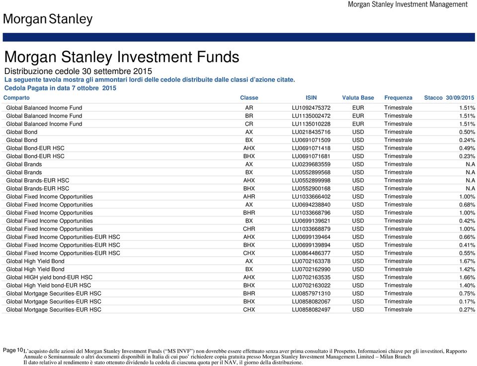 50% Global Bond BX LU0691071509 USD Trimestrale 0.24% Global Bond EUR HSC AHX LU0691071418 USD Trimestrale 0.49% Global Bond EUR HSC BHX LU0691071681 USD Trimestrale 0.