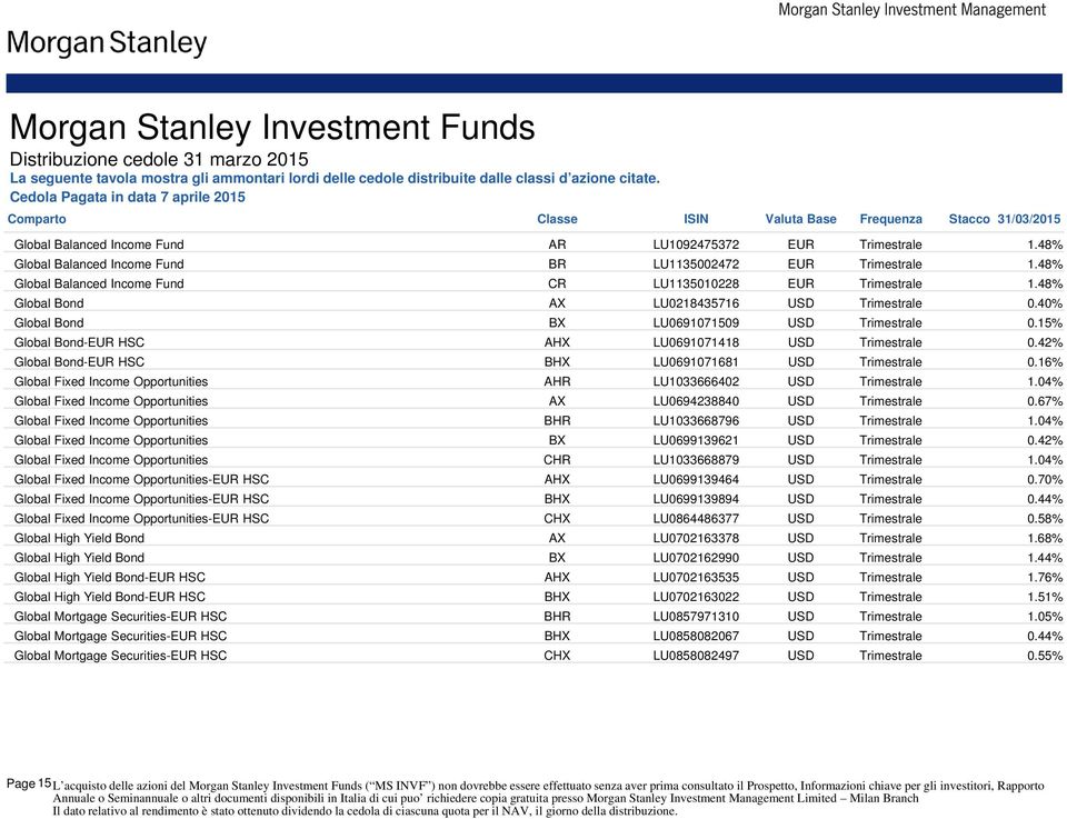 40% Global Bond BX LU0691071509 USD Trimestrale 0.15% Global Bond-EUR HSC AHX LU0691071418 USD Trimestrale 0.42% Global Bond-EUR HSC BHX LU0691071681 USD Trimestrale 0.