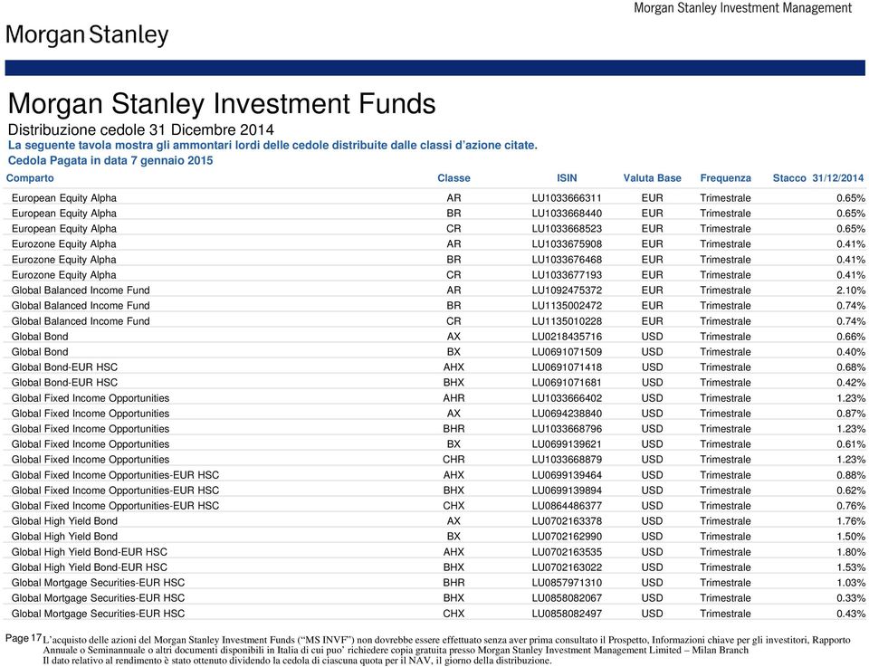 41% Eurozone Equity Alpha BR LU1033676468 EUR Trimestrale 0.41% Eurozone Equity Alpha CR LU1033677193 EUR Trimestrale 0.41% Global Balanced Income Fund AR LU1092475372 EUR Trimestrale 2.