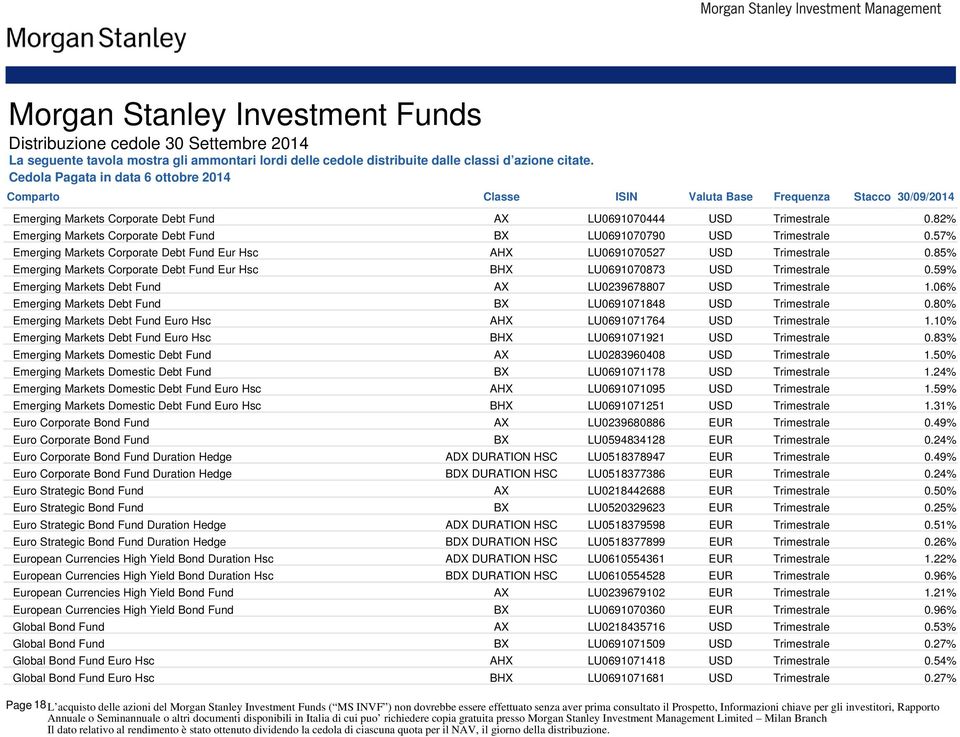 85% Emerging Markets Corporate Debt Fund Eur Hsc BHX LU0691070873 USD Trimestrale 0.59% Emerging Markets Debt Fund AX LU0239678807 USD Trimestrale 1.