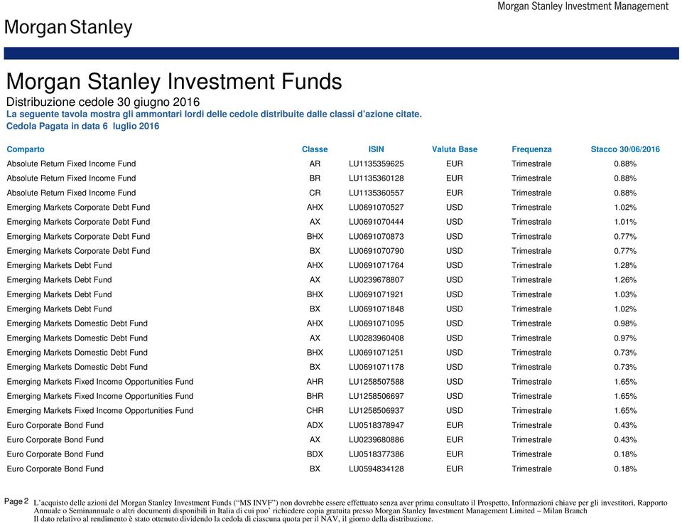 88% Emerging Markets Corporate Debt Fund AHX LU0691070527 USD Trimestrale 1.02% Emerging Markets Corporate Debt Fund AX LU0691070444 USD Trimestrale 1.