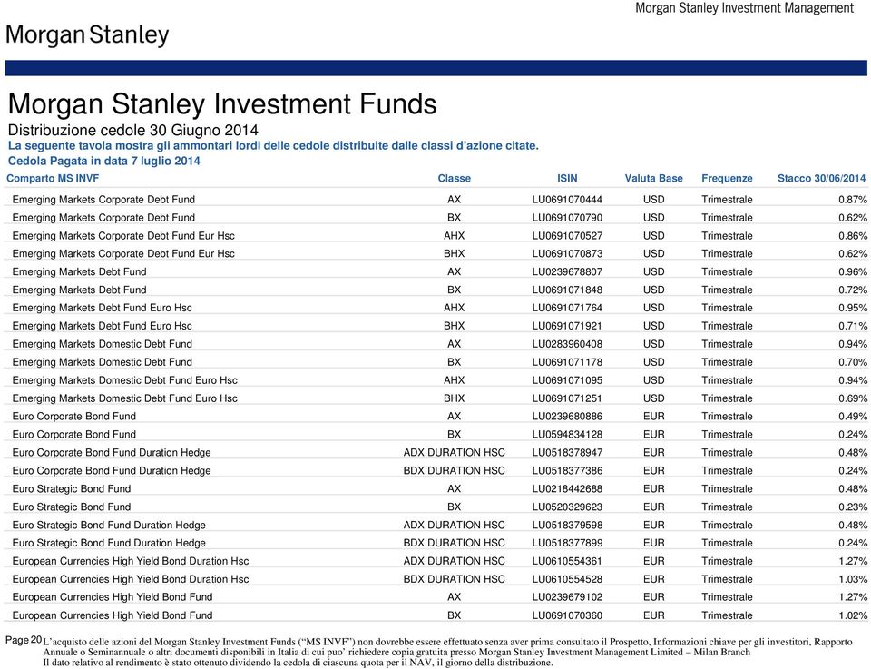 86% Emerging Markets Corporate Debt Fund Eur Hsc BHX LU0691070873 USD Trimestrale 0.62% Emerging Markets Debt Fund AX LU0239678807 USD Trimestrale 0.