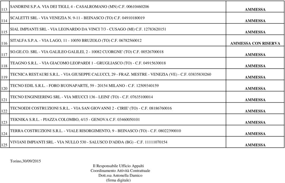 F. 04915630018 119 TECNICA RESTAURI S.R.L. - VIA GIUSEPPE CALUCCI, 29 - FRAZ. MESTRE - VENEZIA (VE) - C.F. 03835830260 120 TECNO EDIL S.R.L. - FORO BUONAPARTE, 59-20154 MILANO - C.F. 12509340159 121 TECNO ENGINEERING SRL - VIA MEUCCI 136 - LEINI' (TO) - C.