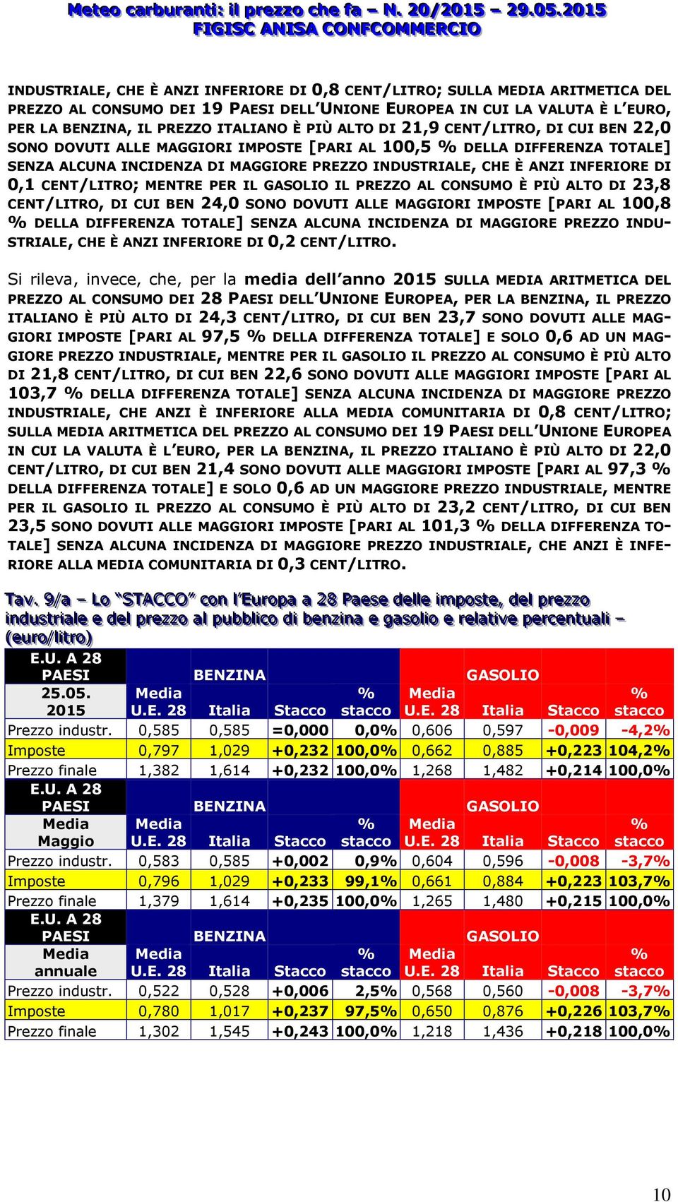 CENT/LITRO; MENTRE PER IL GASOLIO IL PREZZO AL CONSUMO È PIÙ ALTO DI 23,8 CENT/LITRO, DI CUI BEN 24,0 SONO DOVUTI ALLE MAGGIORI IMPOSTE [PARI AL 100,8 DELLA DIFFERENZA TOTALE] SENZA ALCUNA INCIDENZA