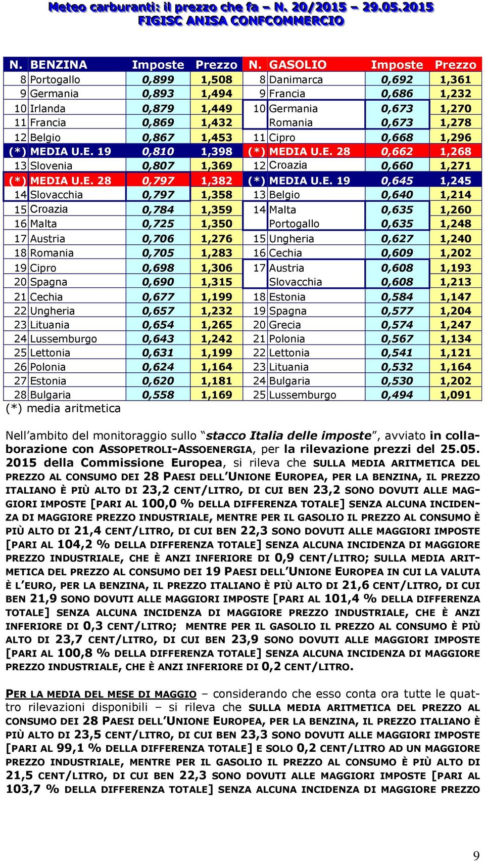 12 Belgio 0,867 1,453 11 Cipro 0,668 1,296 (*) MED