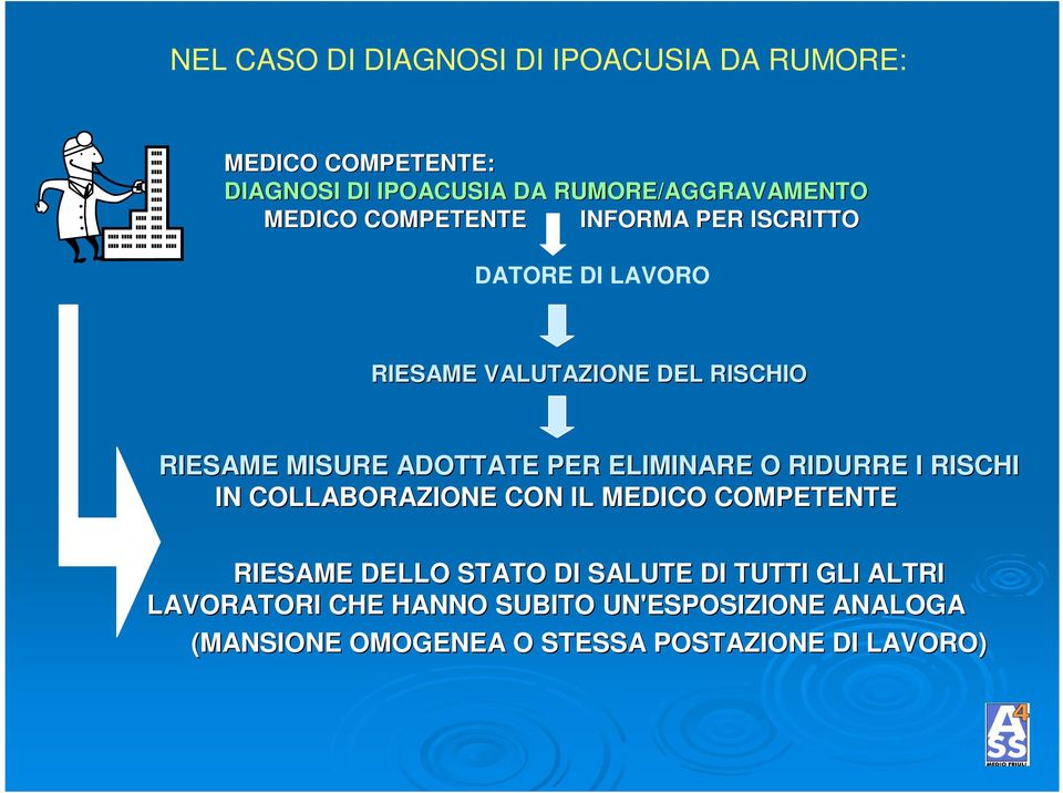 PER ELIMINARE O RIDURRE I RISCHI IN COLLABORAZIONE CON IL MEDICO COMPETENTE RIESAME DELLO STATO DI SALUTE DI