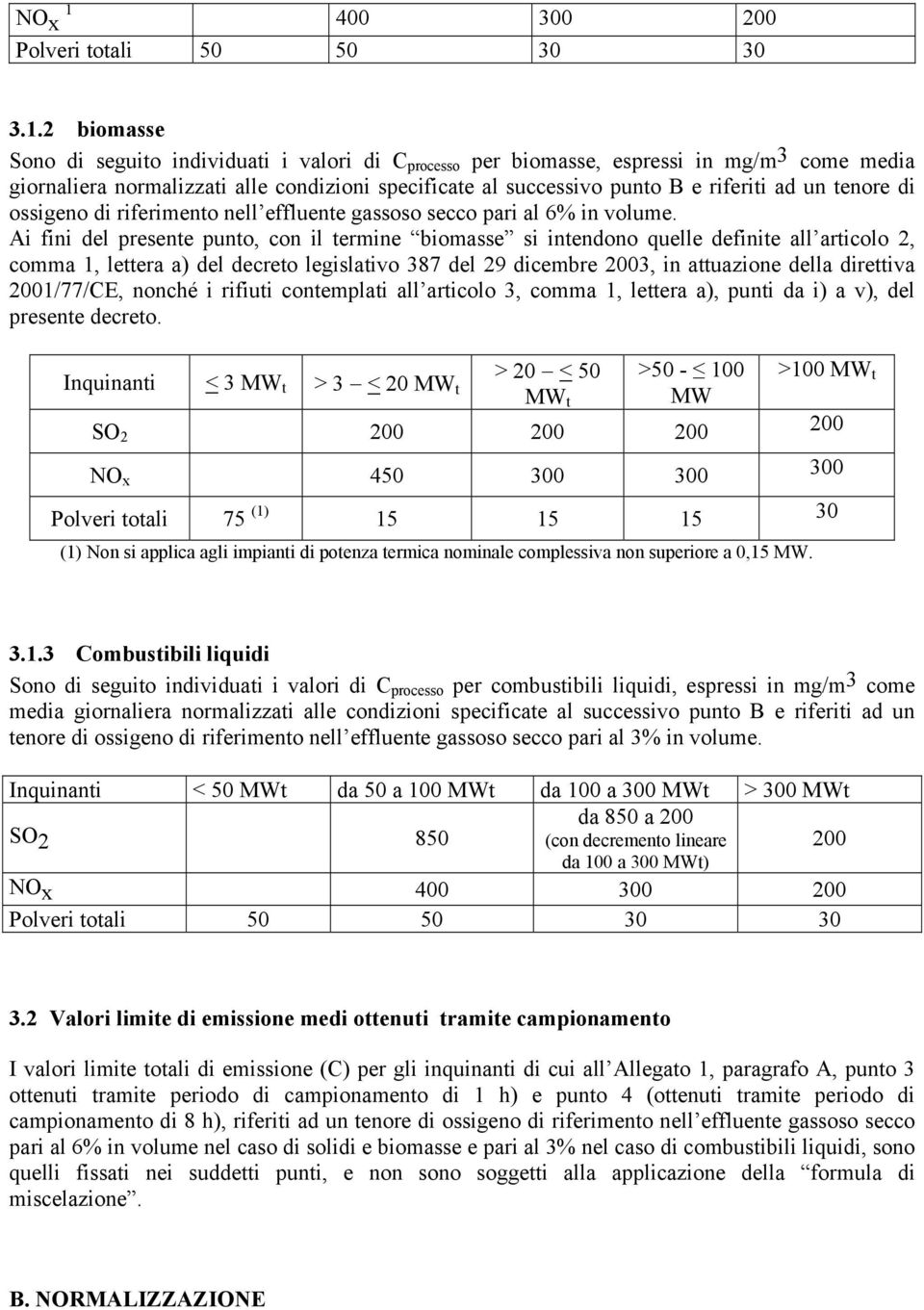 2 biomasse Sono di seguito individuati i valori di C processo per biomasse, espressi in mg/m 3 come media giornaliera normalizzati alle condizioni specificate al successivo punto B e riferiti ad un