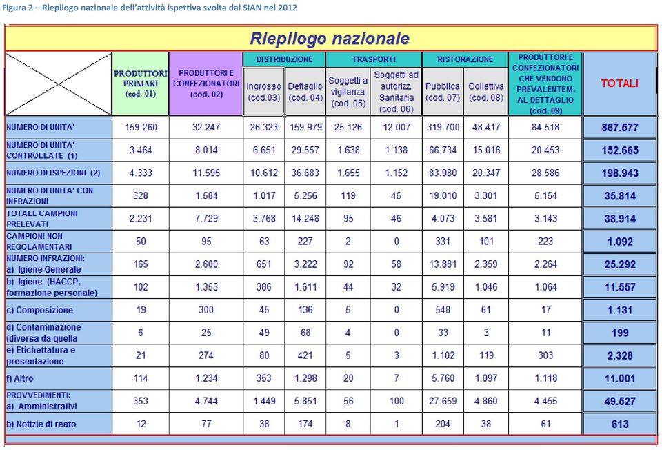 attività ispettiva