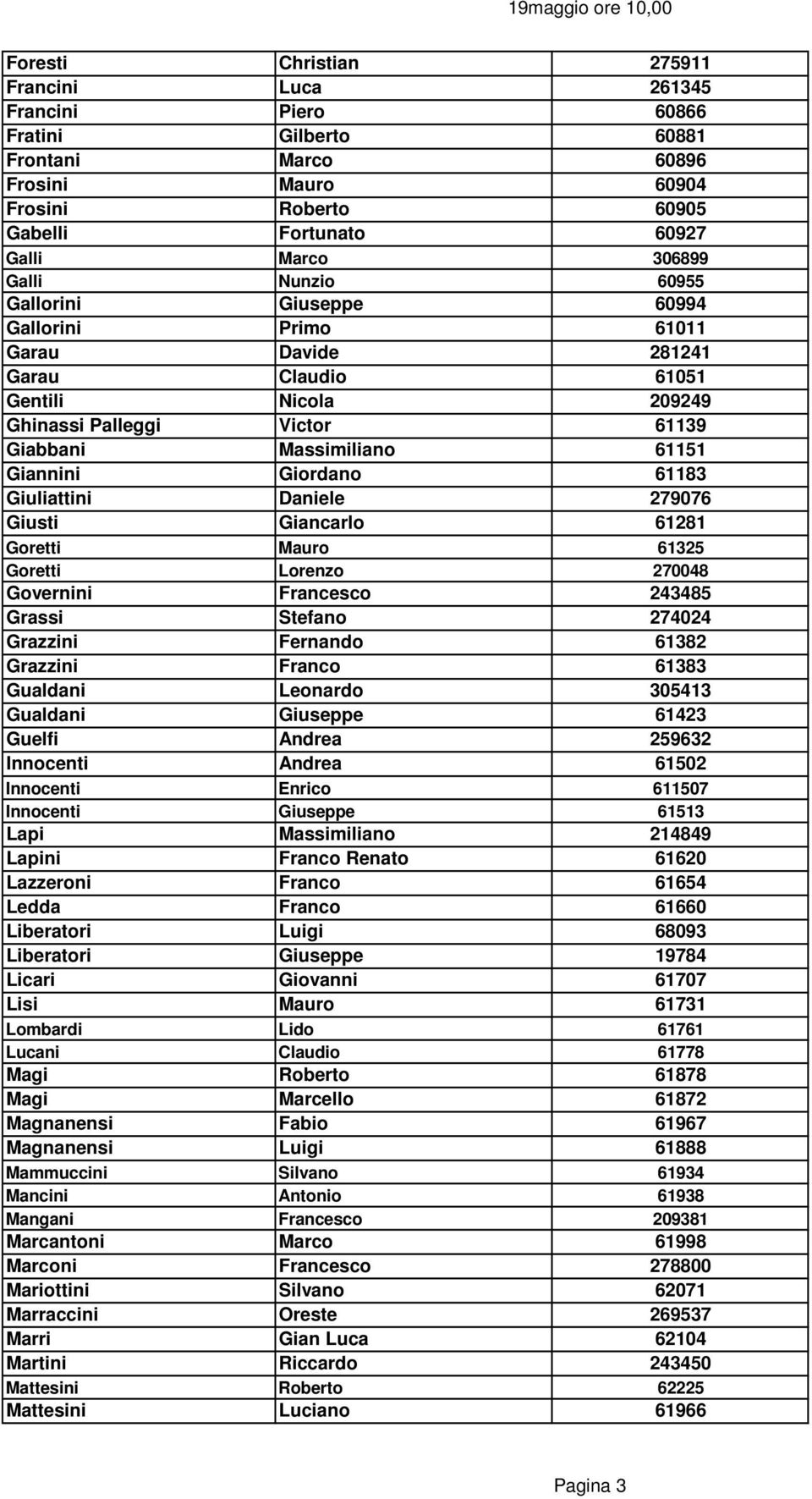 Giordano 61183 Giuliattini Daniele 279076 Giusti Giancarlo 61281 Goretti Mauro 61325 Goretti Lorenzo 270048 Governini Francesco 243485 Grassi Stefano 274024 Grazzini Fernando 61382 Grazzini Franco