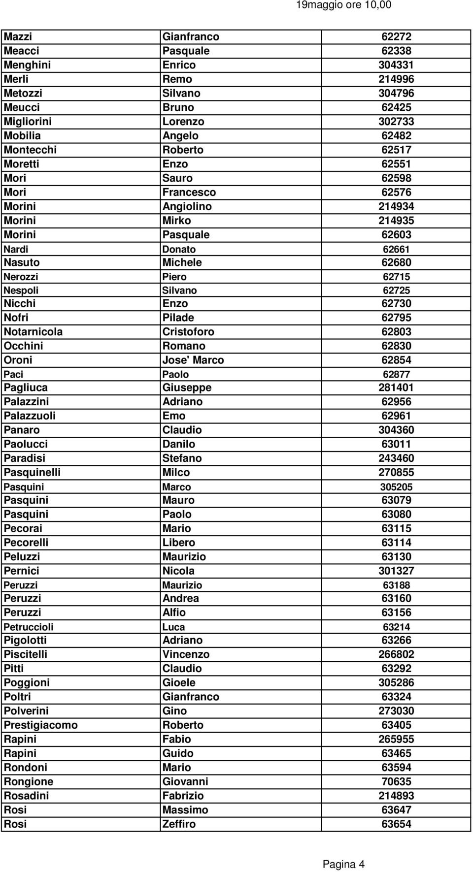 62725 Nicchi Enzo 62730 Nofri Pilade 62795 Notarnicola Cristoforo 62803 Occhini Romano 62830 Oroni Jose' Marco 62854 Paci Paolo 62877 Pagliuca Giuseppe 281401 Palazzini Adriano 62956 Palazzuoli Emo