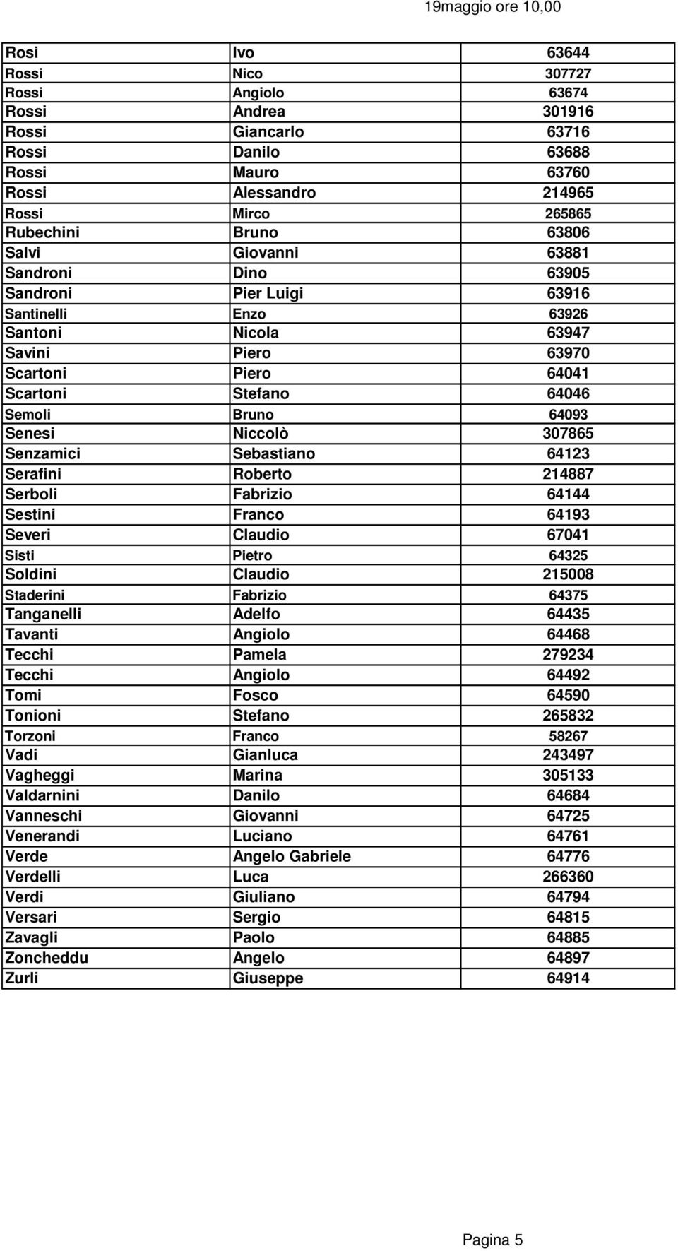 Niccolò 307865 Senzamici Sebastiano 64123 Serafini Roberto 214887 Serboli Fabrizio 64144 Sestini Franco 64193 Severi Claudio 67041 Sisti Pietro 64325 Soldini Claudio 215008 Staderini Fabrizio 64375