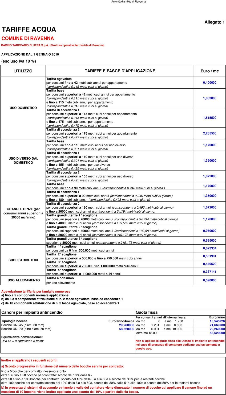 superiori a 42 metri cubi annui per appartamento e fino a 115 metri cubi annui per appartamento (corrispondenti a 0,315 metri cubi al giorno) per consumi superiori a 115 metri cubi annui per