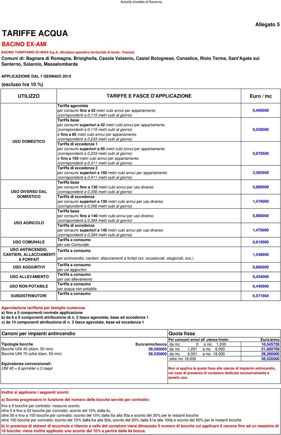 Tariffa agevolata per consumi fino a 42 metri cubi annui per appartamento per consumi superiori a 42 metri cubi annui per appartamento e fino a 85 metri cubi annui per appartamento (corrispondenti a