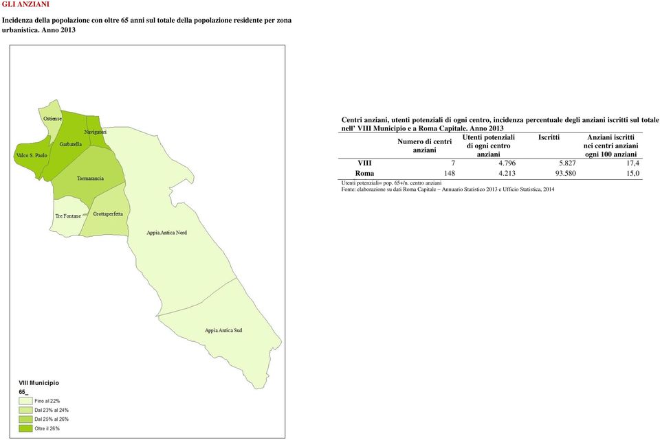 Anno 2013 Utenti potenziali Iscritti Anziani iscritti Numero di centri di ogni centro nei centri anziani anziani anziani ogni 100 anziani VIII 7 4.796 5.