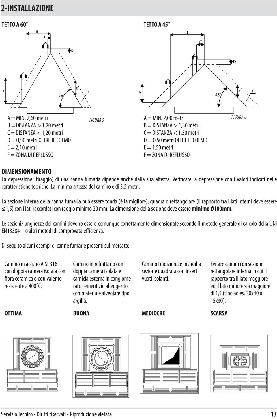 2,00 metri B = DISTANZA > 1,30 metri C = DISTANZA < 1,30 metri D = O,50 metri OLTRE IL COLMO E = 1,50 metri F = ZONA DI REFLUSSO FIGURA 6 DIMENSIONAMENTO La depressione (tiraggio) di una canna