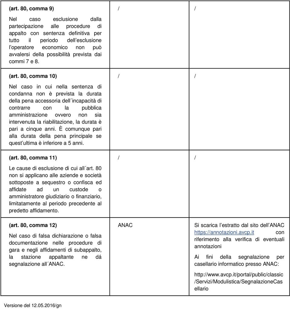 80, comma 10) Nel caso in cui nella sentenza di condanna non è prevista la durata della pena accessoria dell incapacità di contrarre con la pubblica amministrazione ovvero non sia intervenuta la