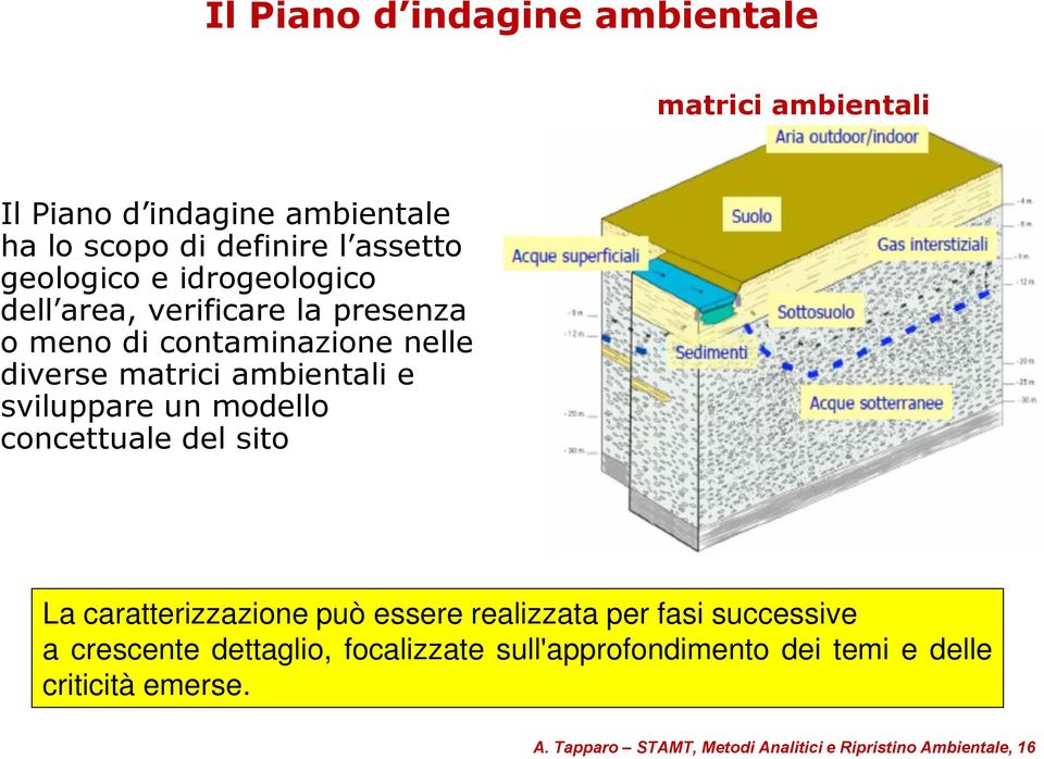 sviluppare un modello concettuale del sito La caratterizzazione può essere realizzata per fasi successive a crescente