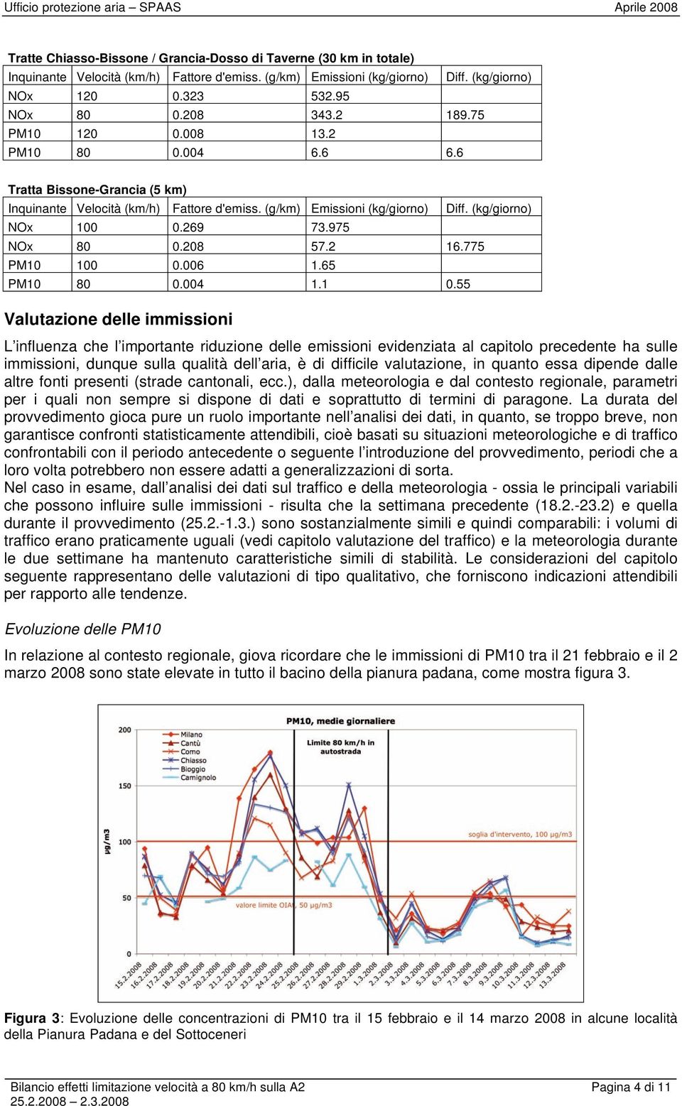 775 PM10 100 0.006 1.65 PM10 80 0.004 1.1 0.55 Valutazione delle immissioni Diff.