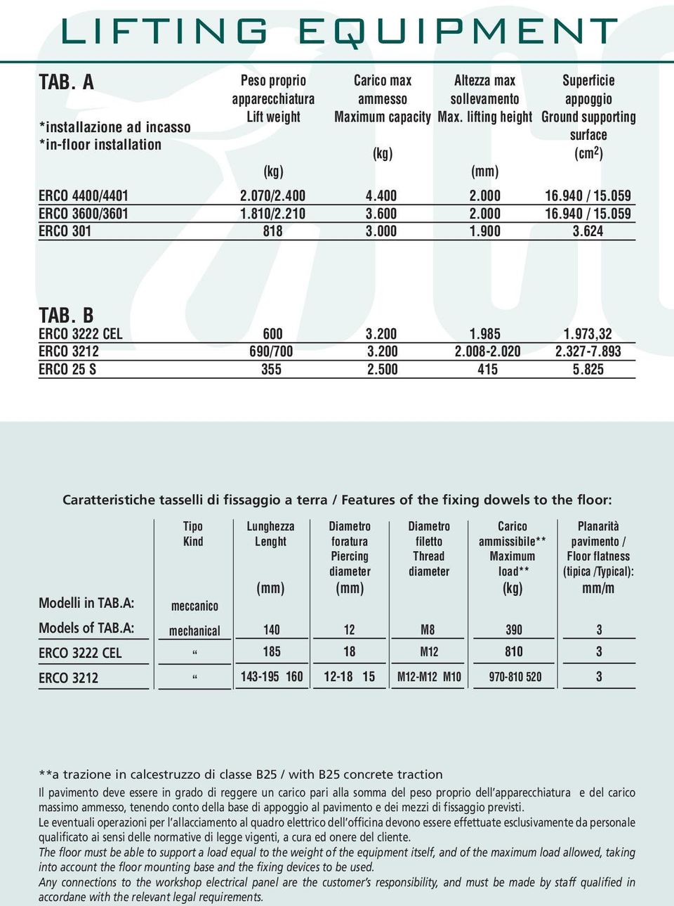 lifting height (mm) Superficie appoggio Ground supporting surface (cm 2 ) TAB. B ERCO 3222 CEL 600 3.200 1.985 1.973,32 ERCO 3212 690/700 3.200 2.008-2.020 2.327-7.893 ERCO 25 S 355 2.500 415 5.