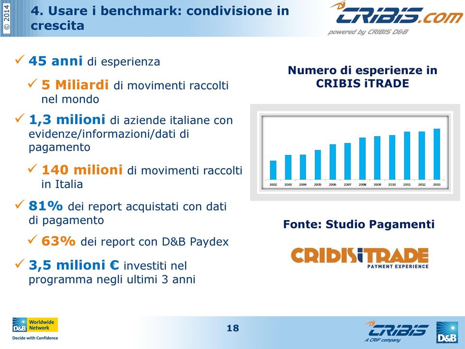 di pagamento 140 milioni di movimenti raccolti in Italia 81% dei report acquistati con dati di pagamento