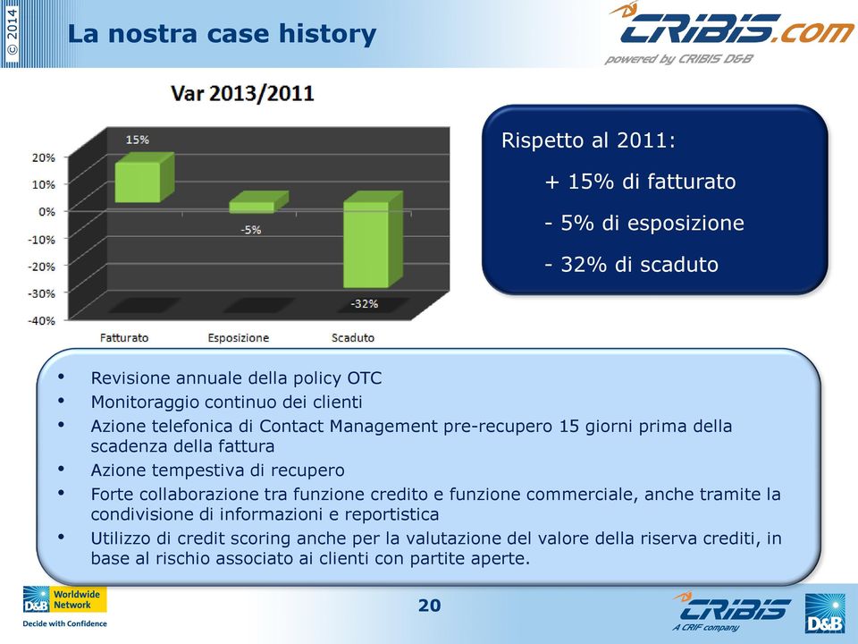 tempestiva di recupero Forte collaborazione tra funzione credito e funzione commerciale, anche tramite la condivisione di informazioni e