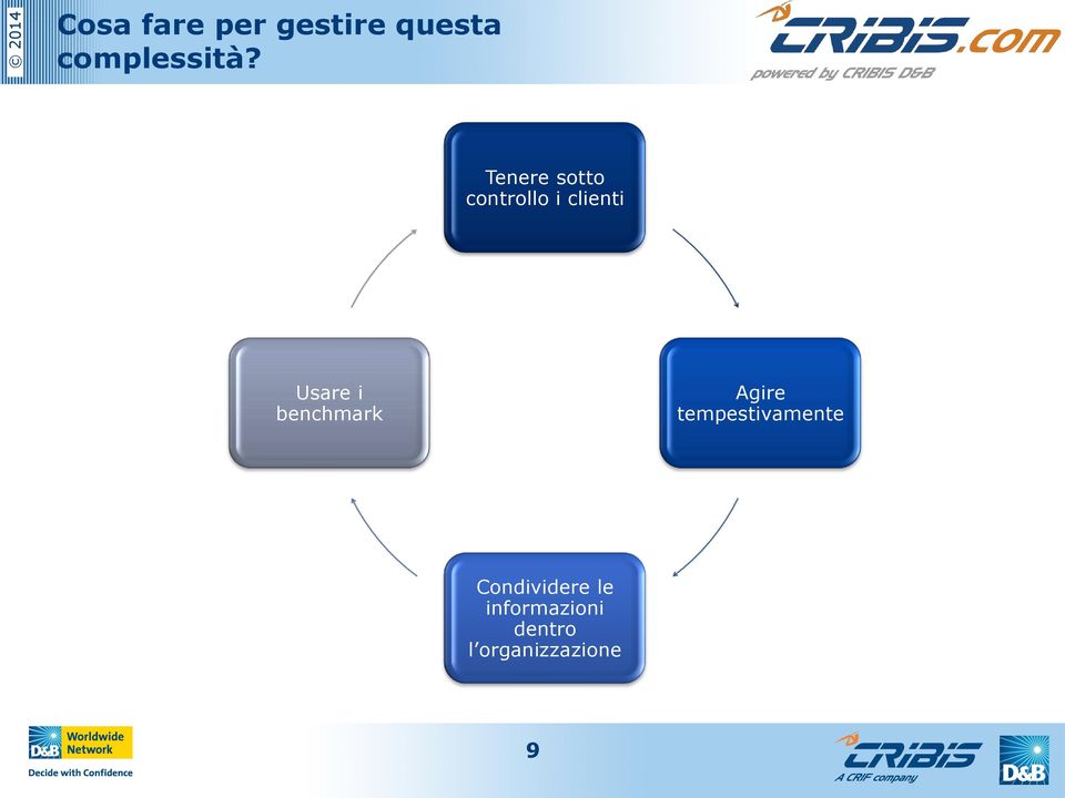 benchmark Agire tempestivamente