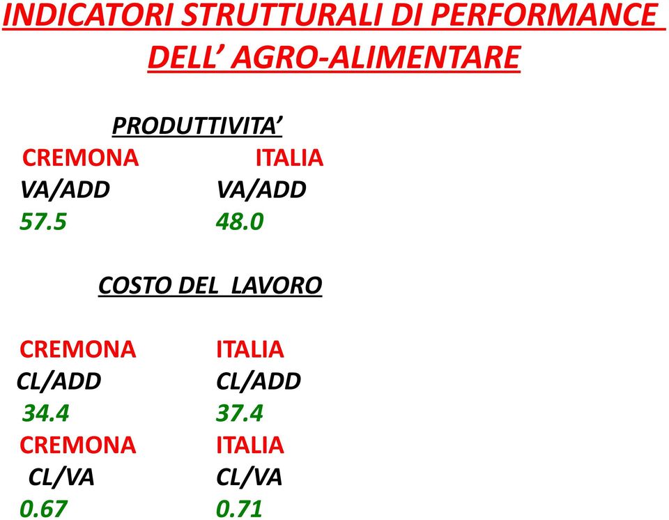 VA/ADD 57.5 48.