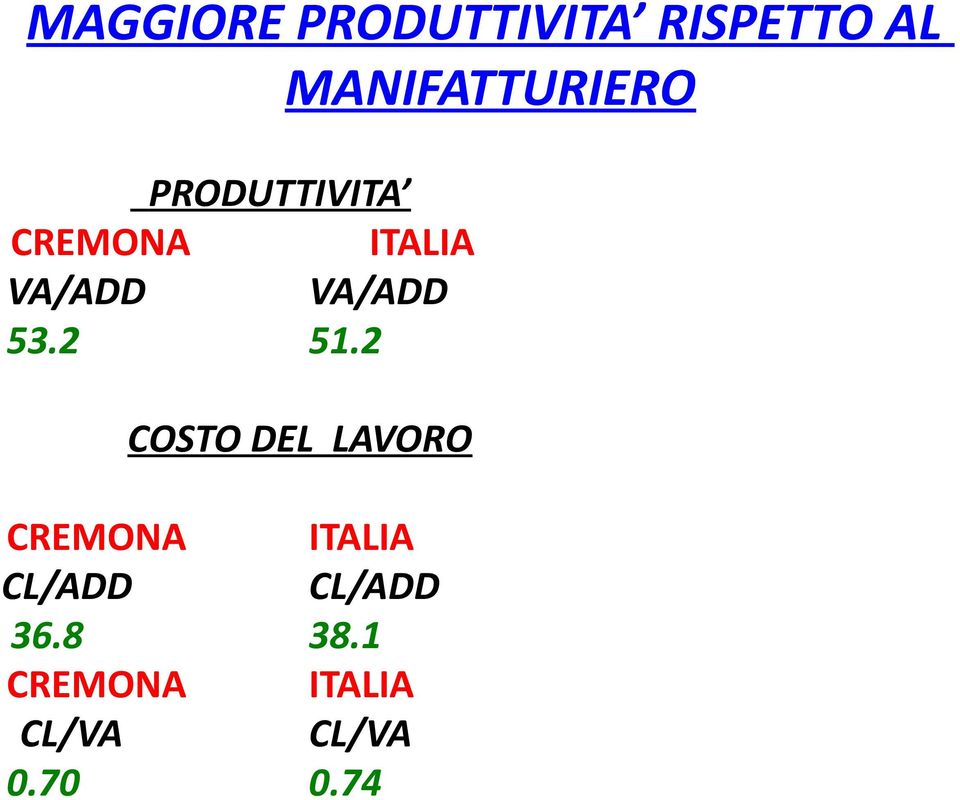 2 51.2 COSTO DEL LAVORO CREMONA ITALIA CL/ADD