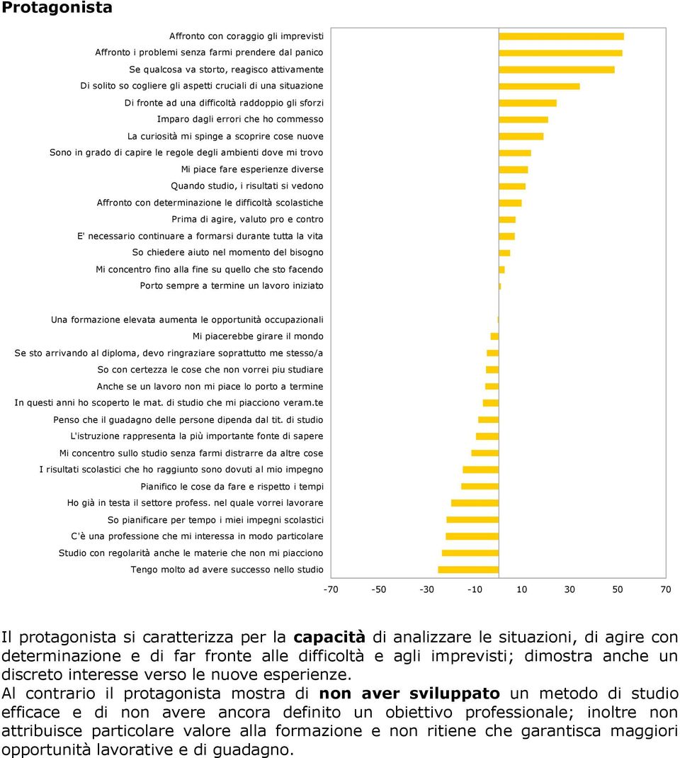 trovo Mi piace fare esperienze diverse Quando studio, i risultati si vedono Affronto con determinazione le difficoltà scolastiche Prima di agire, valuto pro e contro E' necessario continuare a