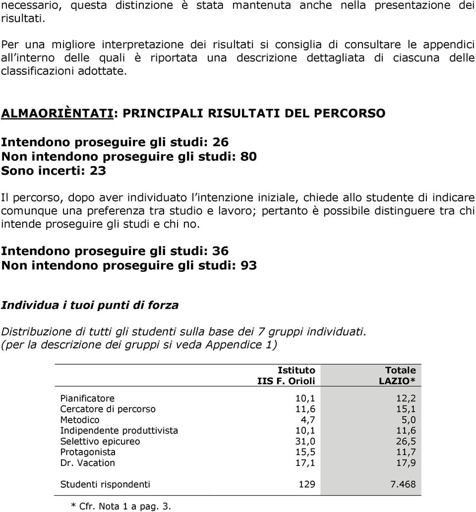 ALMAORIÈNTATI: PRINCIPALI RISULTATI DEL PERCORSO Intendono proseguire gli studi: 26 Non intendono proseguire gli studi: 80 Sono incerti: 23 Il percorso, dopo aver individuato l intenzione iniziale,