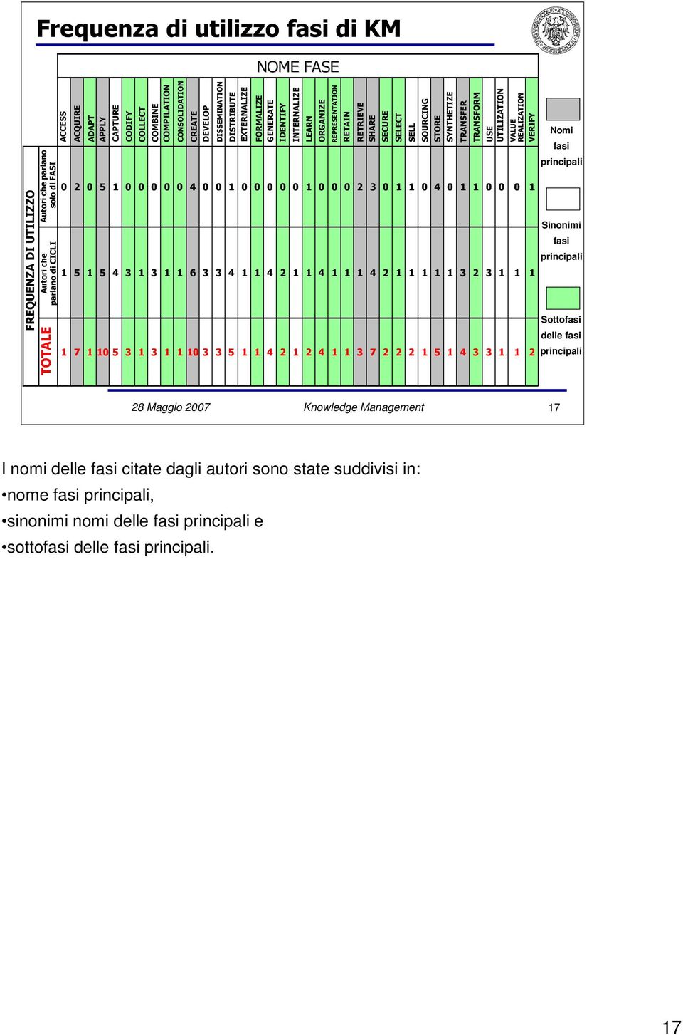 ORGANIZE 0 4 1 7 1 10 5 3 1 3 1 1 10 3 3 5 1 1 4 2 1 2 4 1 1 3 7 2 2 2 1 5 1 4 3 3 1 1 2 principali REPRESENTATION 0 1 RETAIN 0 1 RETRIEVE SHARE 2 1 3 4 SECURE 0 2 SELECT 1 1 SELL 1 1 SOURCING 0 1