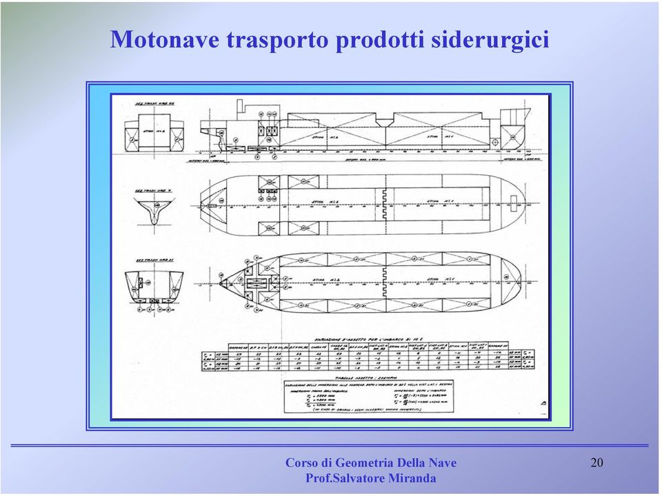 prodotti