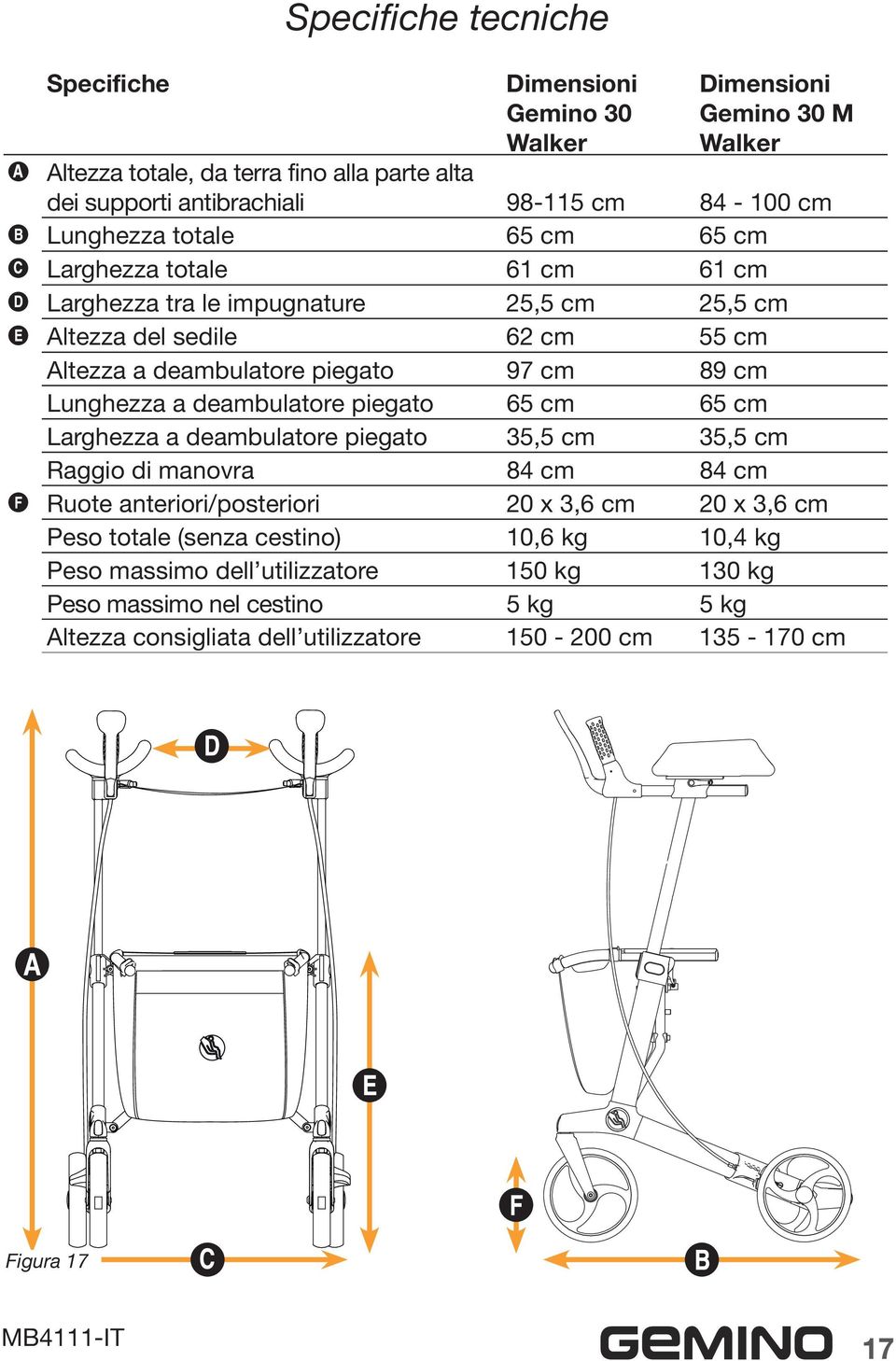 Lunghezza a deambulatore piegato 65 cm 65 cm Larghezza a deambulatore piegato 35,5 cm 35,5 cm Raggio di manovra 84 cm 84 cm Ruote anteriori/posteriori 20 x 3,6 cm 20 x 3,6 cm Peso