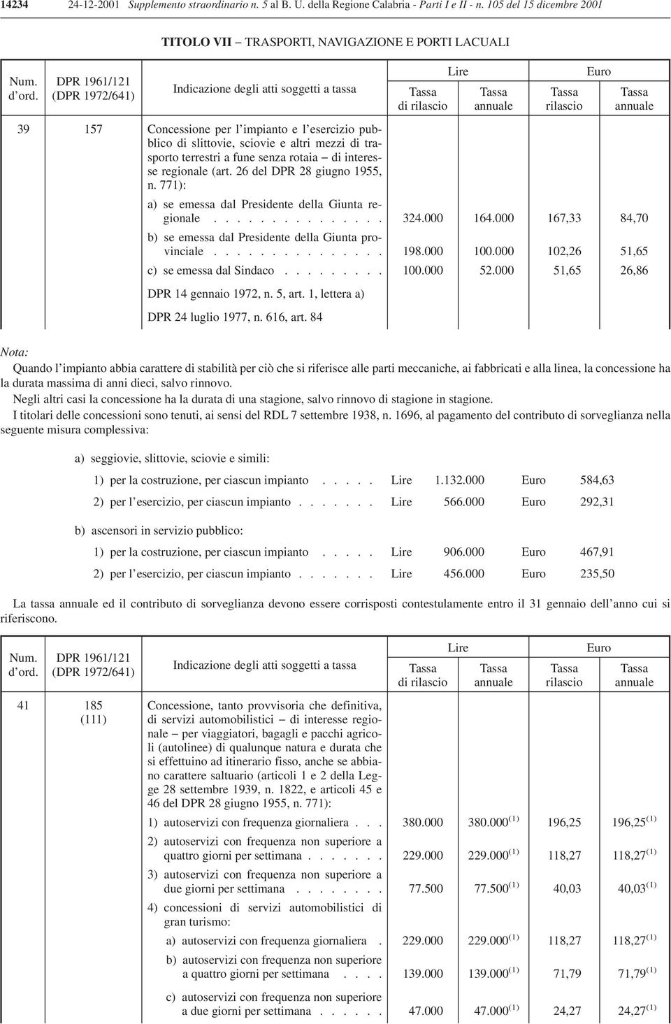 senza rotaia di interesse regionale (art. 26 del DPR 28 giugno 1955, n. 771): a) se emessa dal Presidente della Giunta regionale............... 324.000 164.