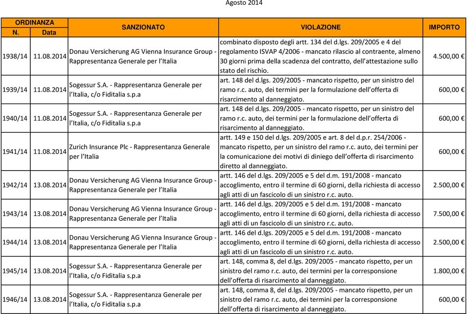 A. - Rappresentanza Generale per l Italia, c/o Fiditalia s.p.a Sogessur S.A. - Rappresentanza Generale per l Italia, c/o Fiditalia s.p.a la comunicazione dei motivi di diniego dell offerta di risarcimento diretto al danneggiato.