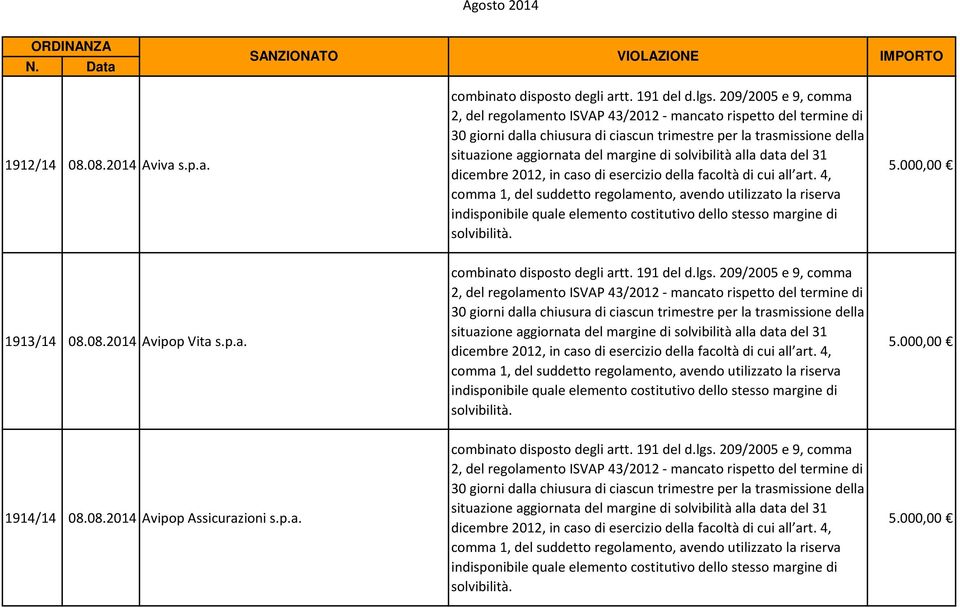 solvibilità alla data del 31 dicembre 2012, in caso di esercizio della facoltà di cui all art.