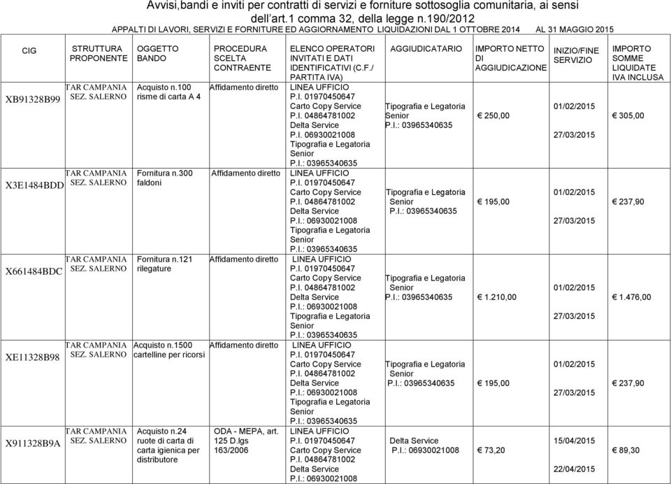 121 rilegature Acquisto n.1500 cartelline per ricorsi Acquisto n.24 ruote di carta di carta igienica per distributore P.