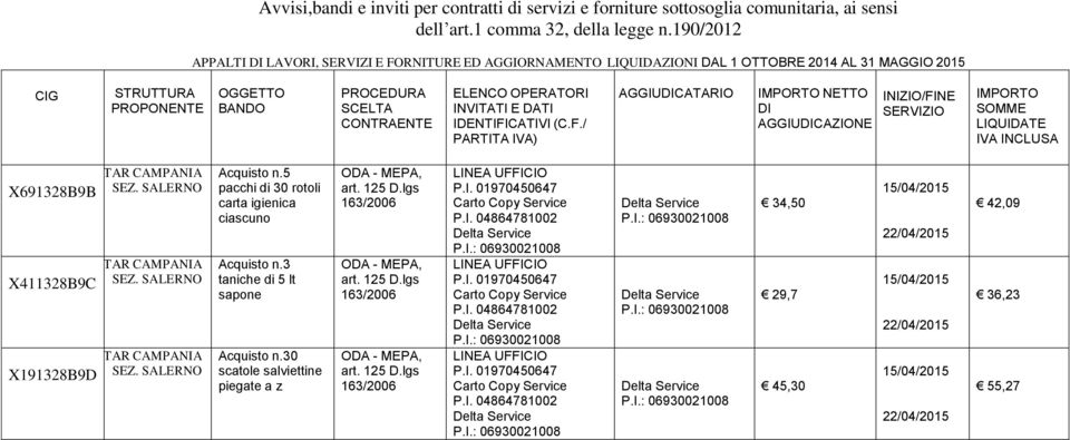 Acquisto n.5 pacchi di 30 rotoli carta igienica ciascuno Acquisto n.