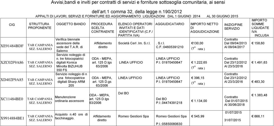 S.r.l. C.F.:04605391210 NETTO AGGIUCAZIONE 130,00 (1 a rata ) 1.222,65 (1 a rata ) 396,15 (1 a rata ) Dal 09/04/2013 Al 09/04/2017 Dal 23/12/2012 Al 23/3/2016 158,60 1.