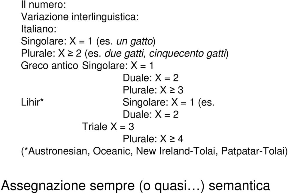 due gatti, cinquecento gatti) Greco antico Singolare: X = 1 Duale: X = 2 Plurale: X 3