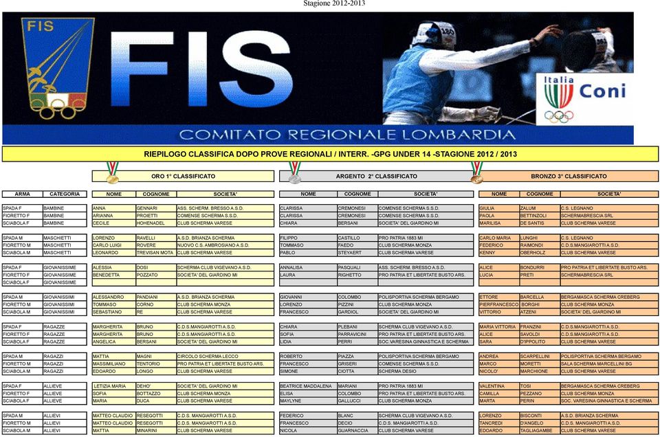 HOHENADEL CLUB SCHERMA VARESE CHIARA BERSANI SOCIETA' DEL GIARDINO MI MARILISA DE SANTIS CLUB SCHERMA VARESE SPADA M MASCHIETTI LORENZO RAVELLI A.S.D. BRIANZA SCHERMA FILIPPO CASTILLO PRO PATRIA 1883 MI CARLO MARIA LUNGHI C.