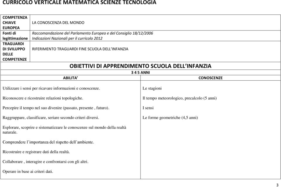 Raggruppare, classificare, seriare secondo criteri diversi.