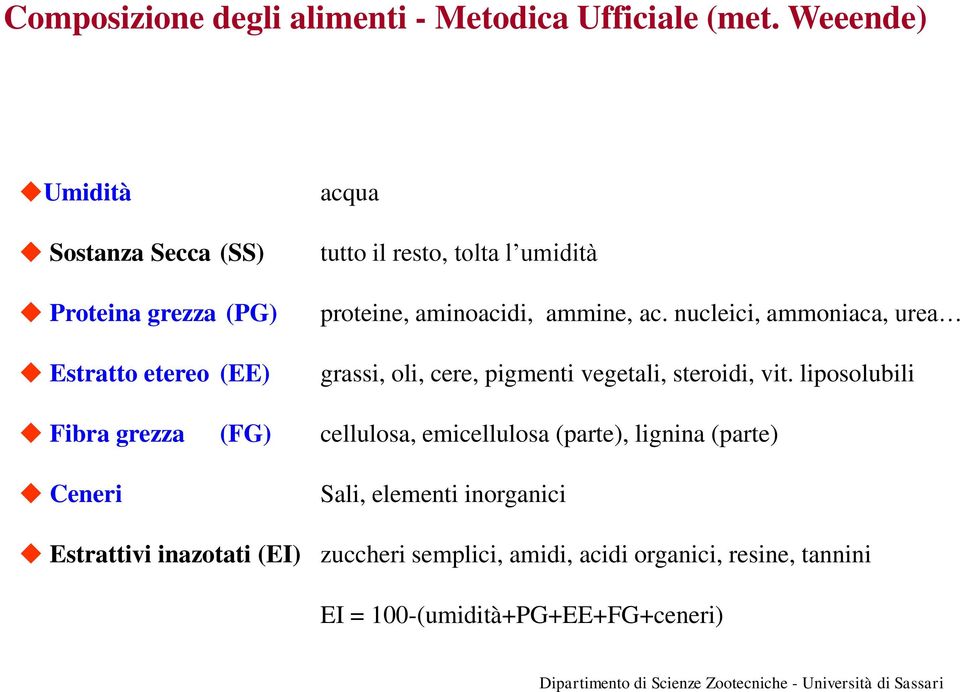ammine, ac. nucleici, ammoniaca, urea grassi, oli, cere, pigmenti vegetali, steroidi, vit.