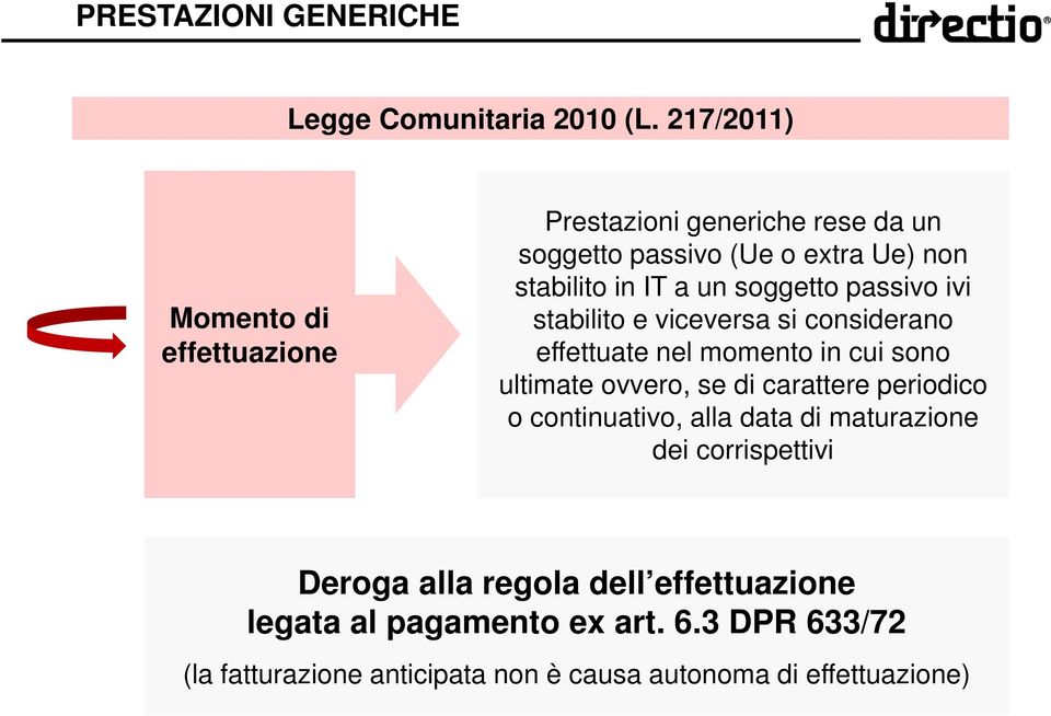 soggetto passivo ivi stabilito e viceversa si considerano effettuate nel momento in cui sono ultimate ovvero, se di carattere