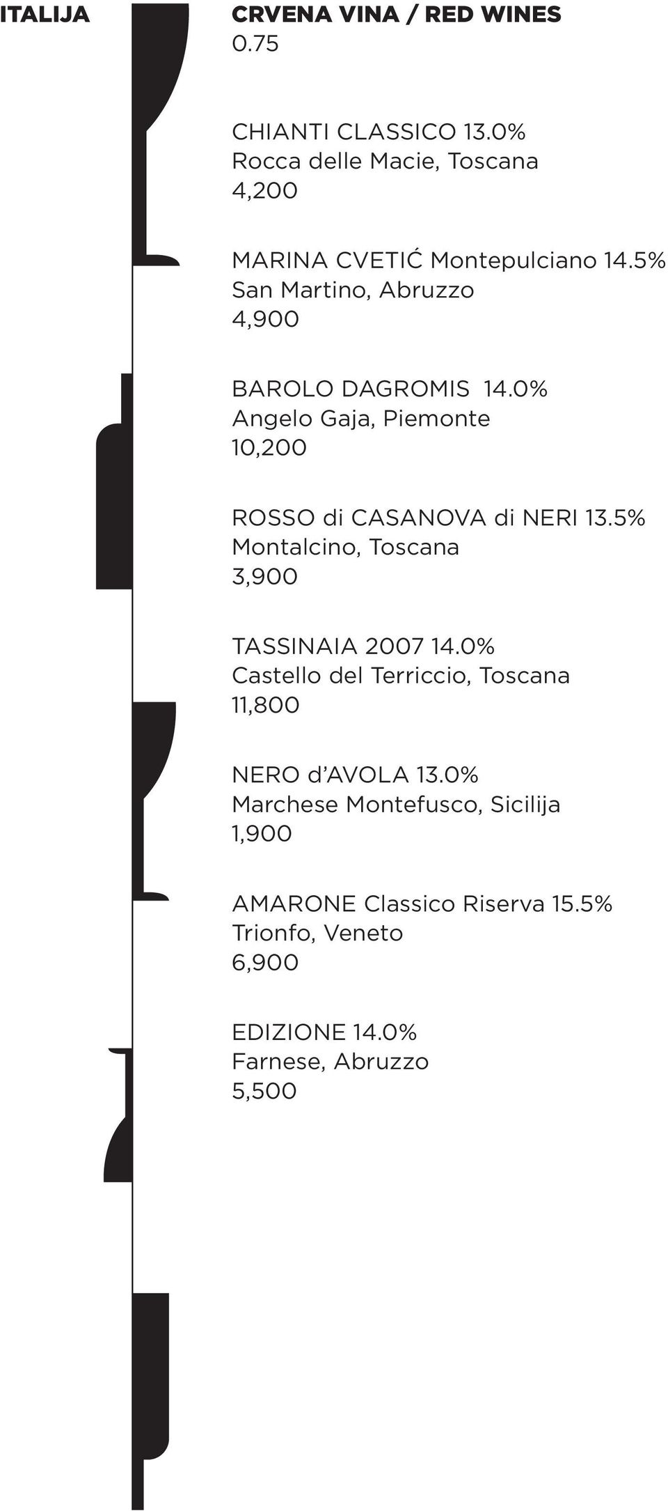 5% Montalcino, Toscana 3,900 TASSINAIA 2007 14.0% Castello del Terriccio, Toscana 11,800 NERO d AVOLA 13.