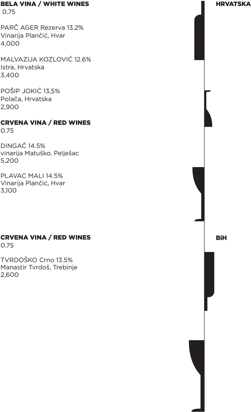 6% Istra, Hrvatska 3,400 POŠIP JOKIĆ 13,5% Polača, Hrvatska 2,900 DINGAČ 14.